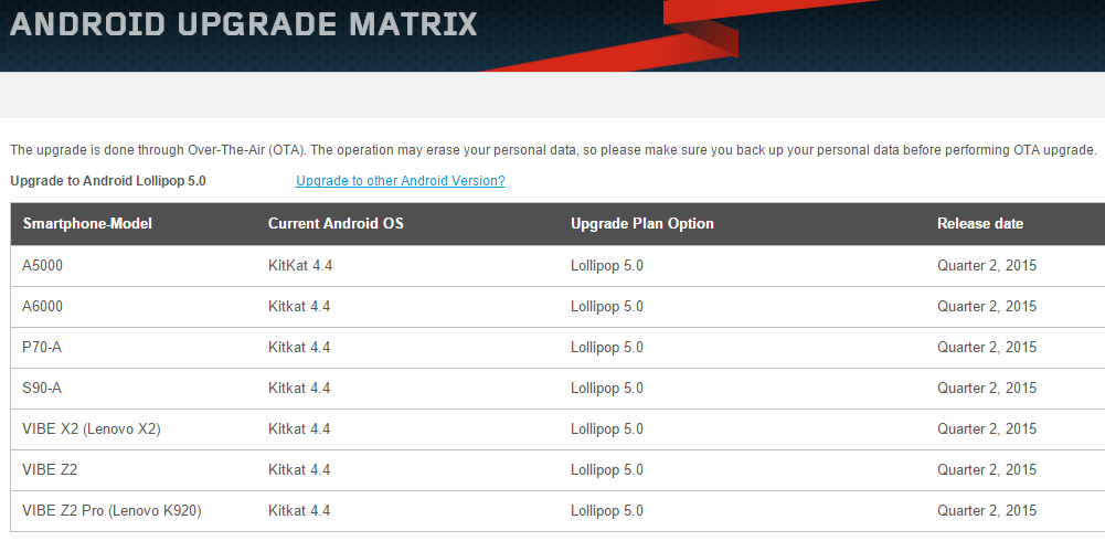 Lenovos-Android-Upgrade-Matrix-2015-page
