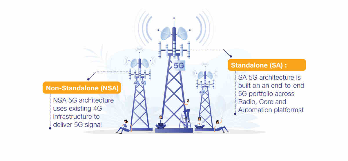 5G_SA_architecture